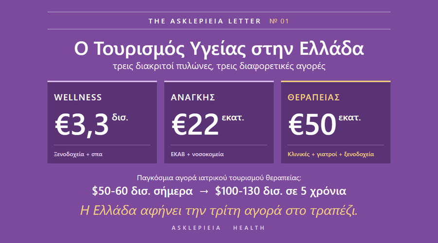 Στον τομέα της υγειονομικής περίθαλψης στην Ελλάδα, κάνουμε ένα λάθος που κανείς δεν θέλει να παραδεχτεί